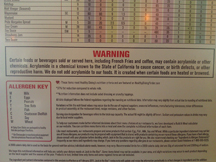 Scary Nutritional Information Sheet